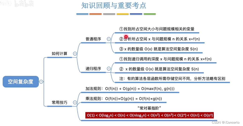 数据结构-01 数据结构基本概念,算法时间复杂度，空间复杂度