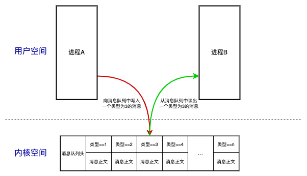 消息队列原理