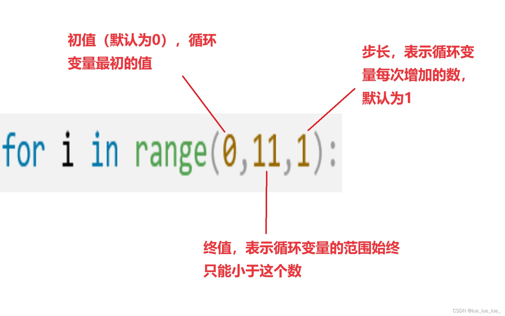 用循环结构程序自动化计算——计数循环