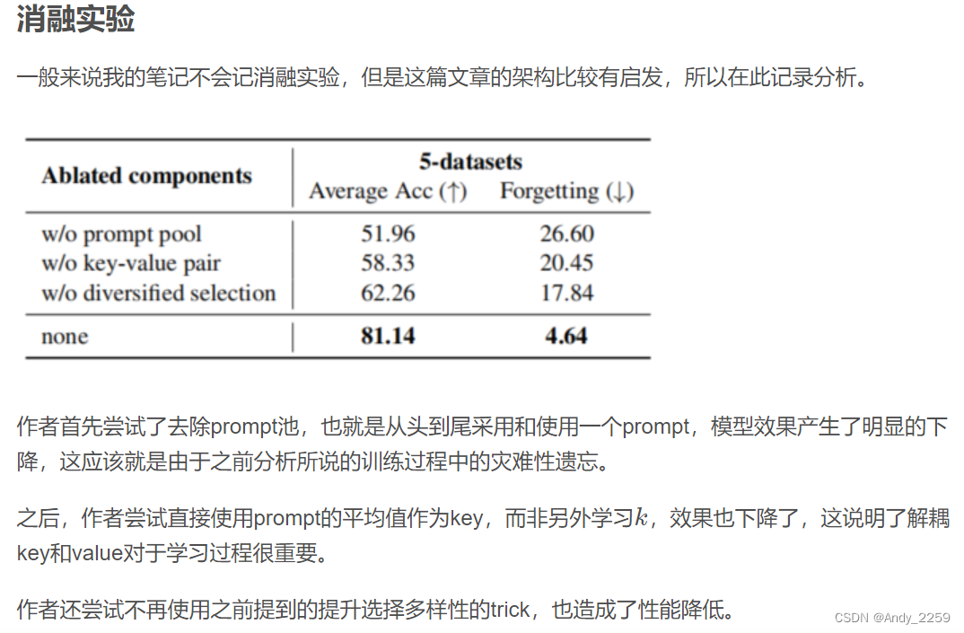 Learning to Prompt for Continual Learning 翻译