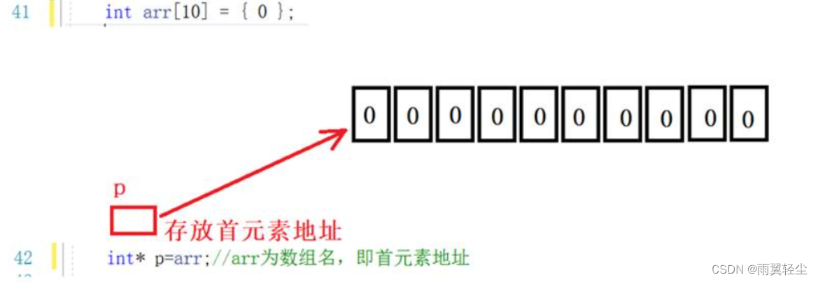 [外链图片转存失败,源站可能有防盗链机制,建议将图片保存下来直接上传(img-1IE9FmoC-1672481790108)(D:\Typora图片\image-20221230192809059.png)]