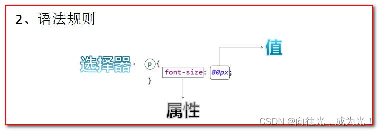 CSS基本标签使用