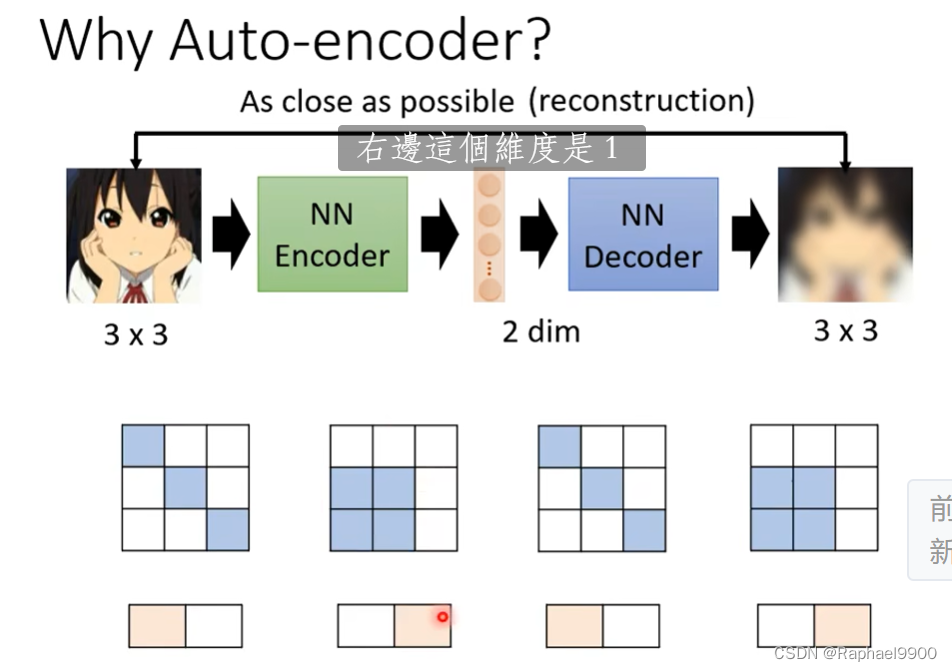 【学习】auto-encoder、feature disentanglement、discrete representation ...