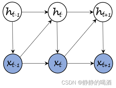 潜变量自回归模型——概率图结构