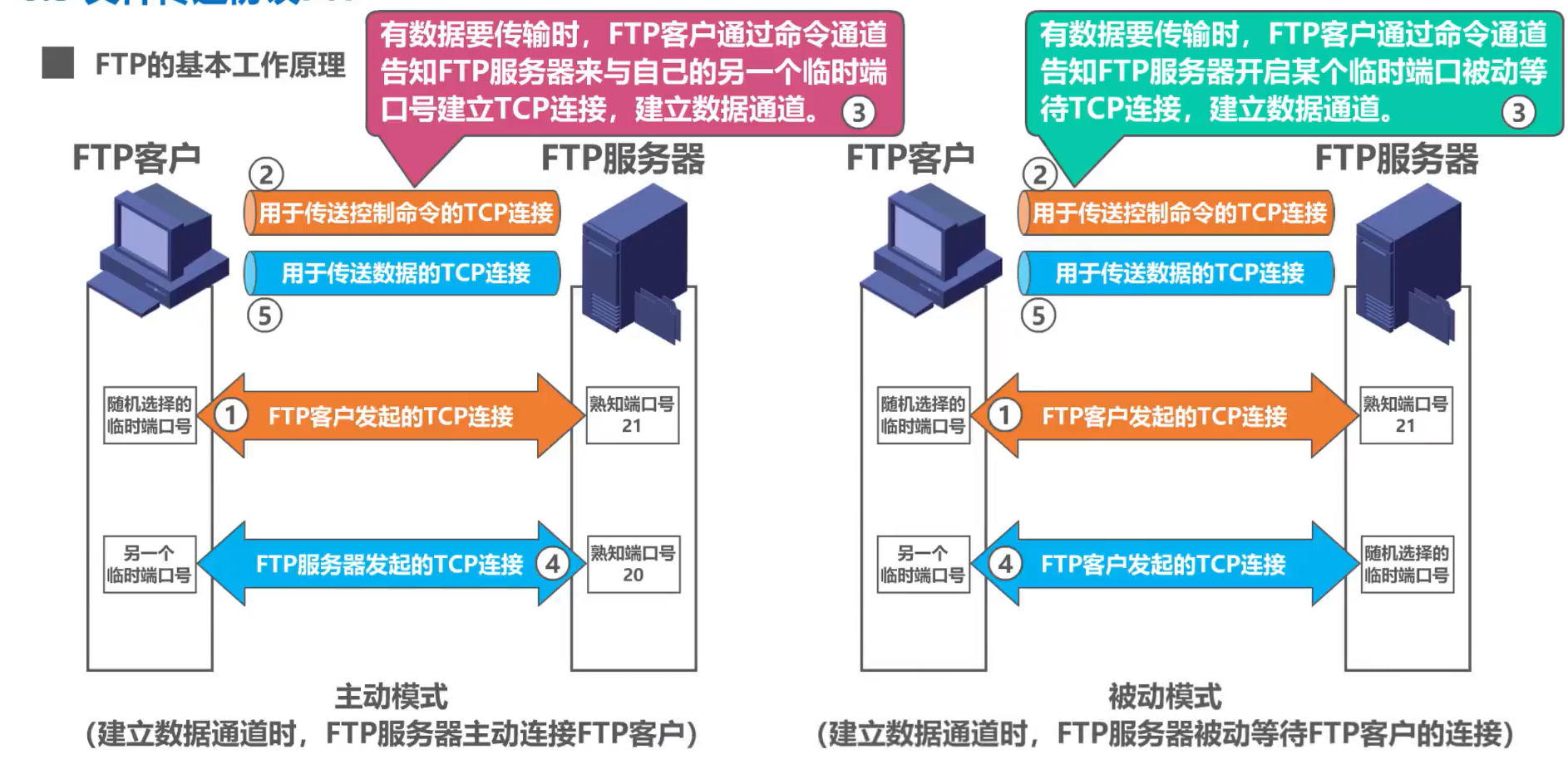 [外链图片转存失败,源站可能有防盗链机制,建议将图片保存下来直接上传(img-as0AH1xK-1638595506122)(计算机网络第6章（应用层）.assets/image-20201024135050743.png)]