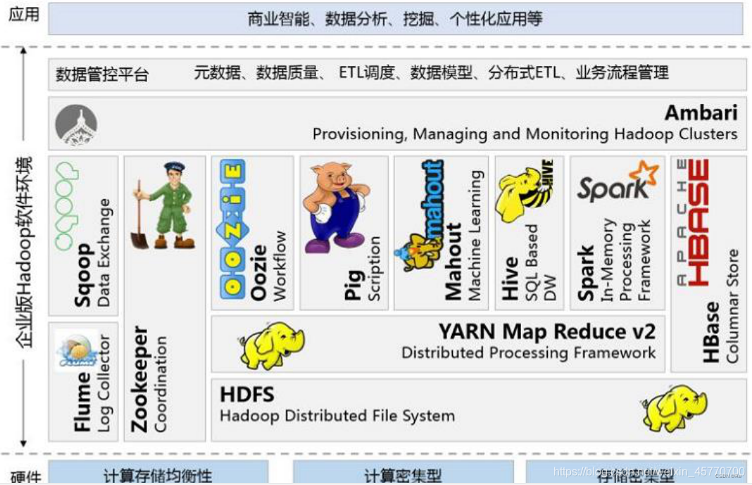 了解hadoop生态圈