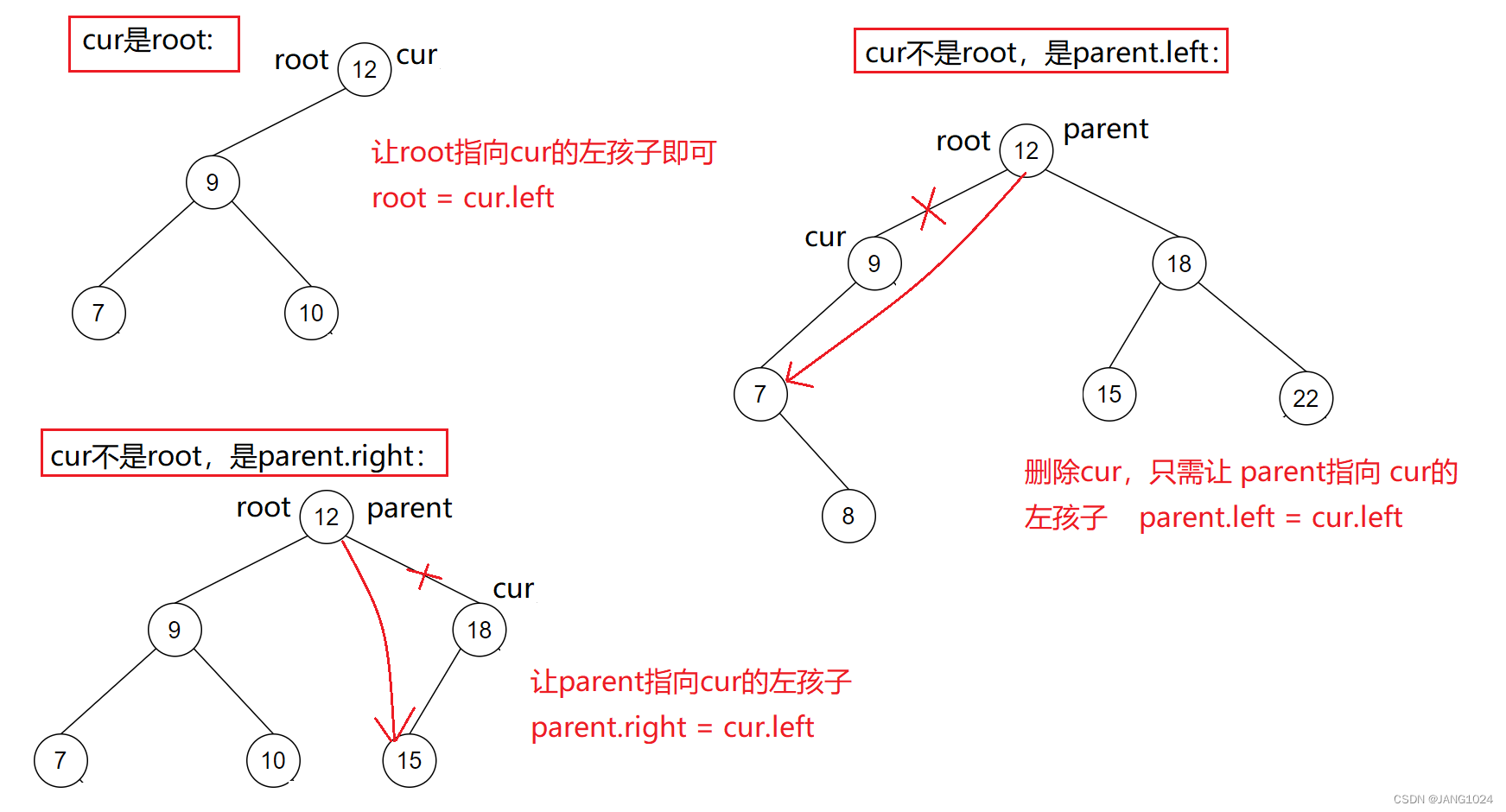 cur的右为空