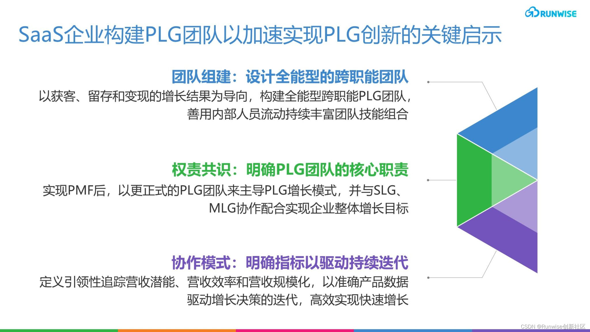 创新案例|探索 Snyk 的 PLG 团队1.6倍年度 ARR 增长背后的策略