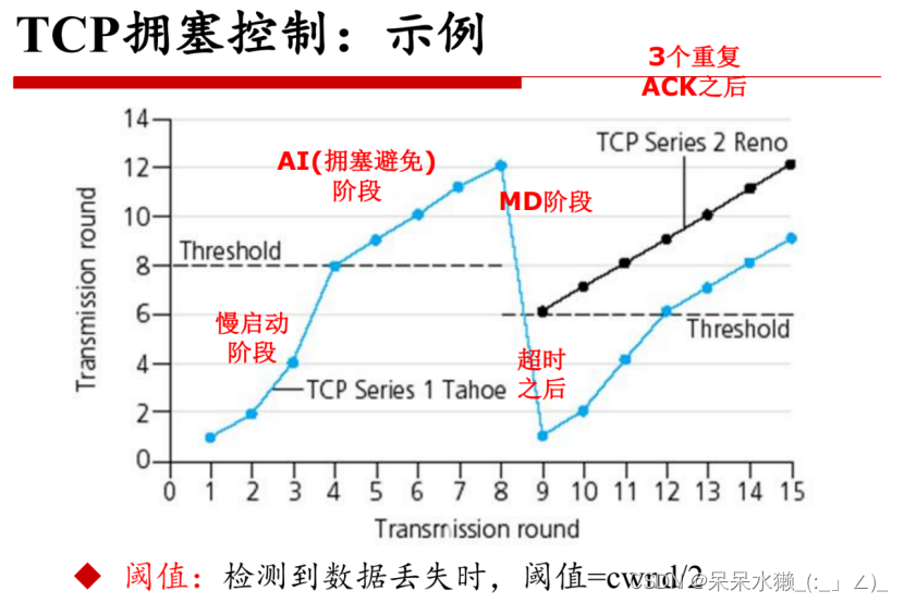 【计算机网络复习】第三章 传输层 3