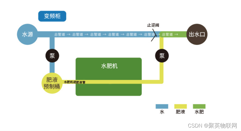 水肥一体化