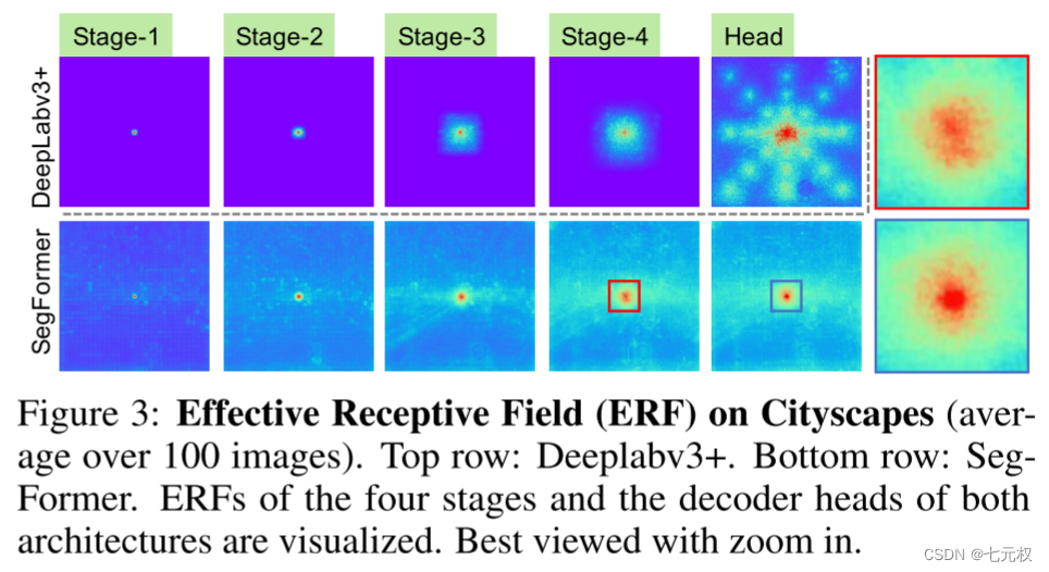 SegFormer和DeepLabv3+的ERF可视化图