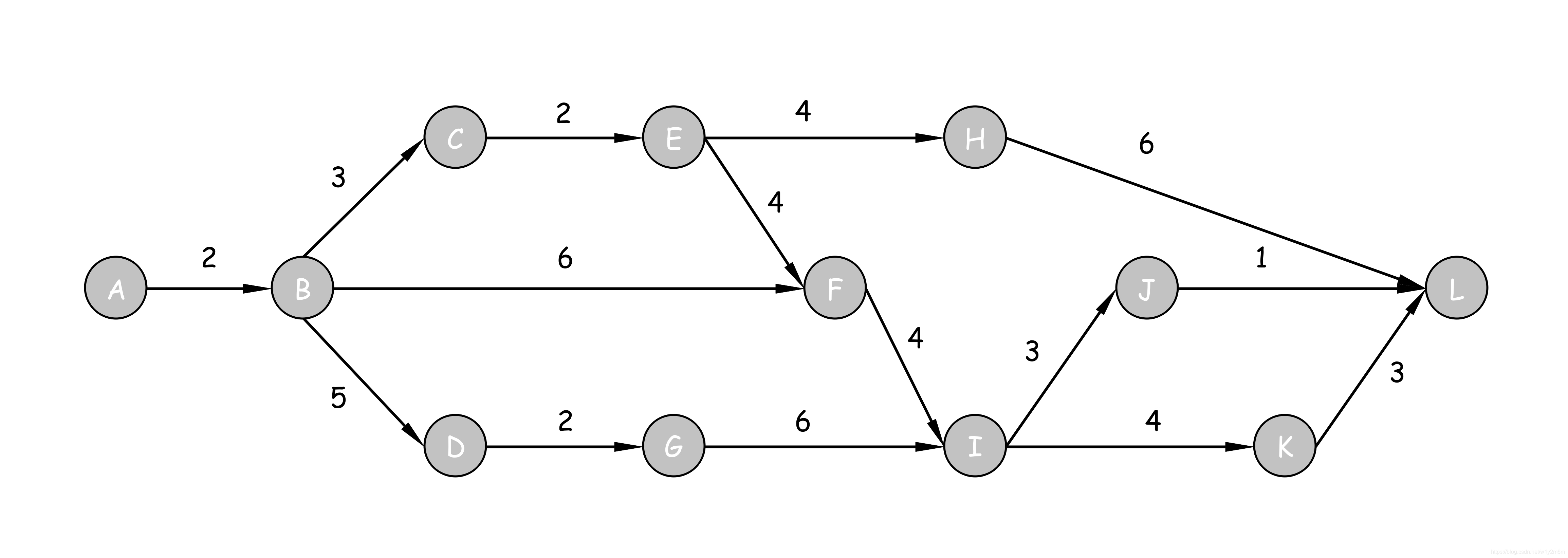 项目活动图(pert图):计算完成最少时间,某活动的松弛时间