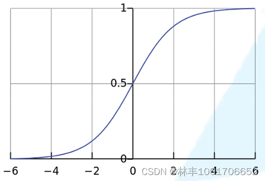 图示sigmoid