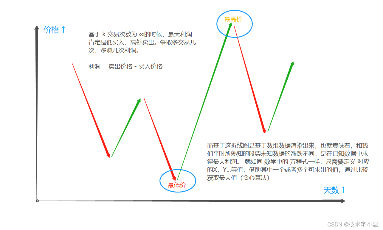 阐述效果图