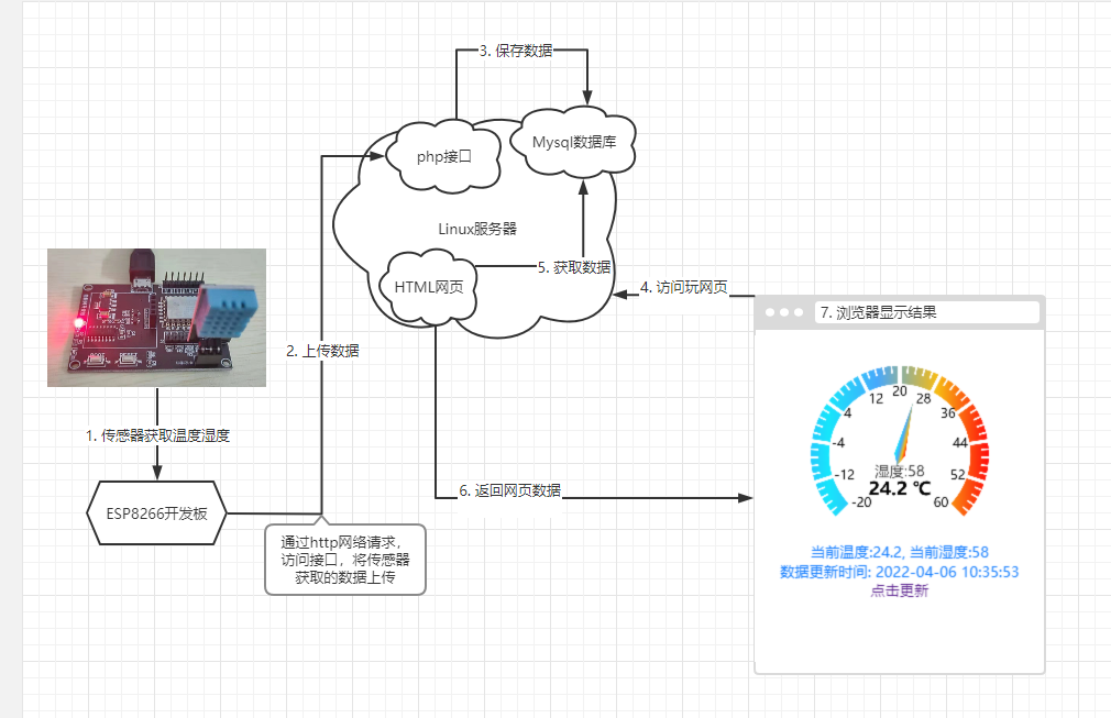 Arduino-ESP8266传感器获取温度湿度[联网版]