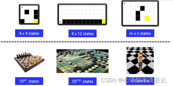 AI Deep Reinforcement Learning Autonomous Driving（深度强化学习自动驾驶）