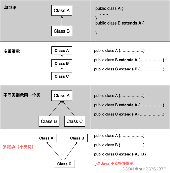 java简单学习