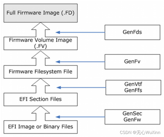 UEFI中的edk2编译流程_uefi 如何编译CSDN博客