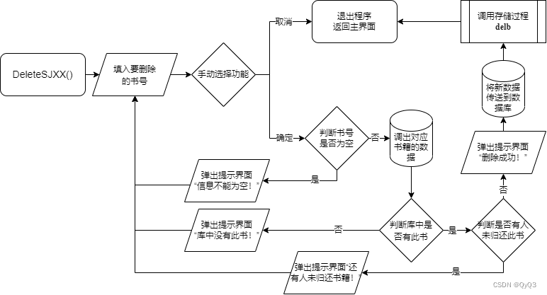 图14  删除书籍信息模块流程图