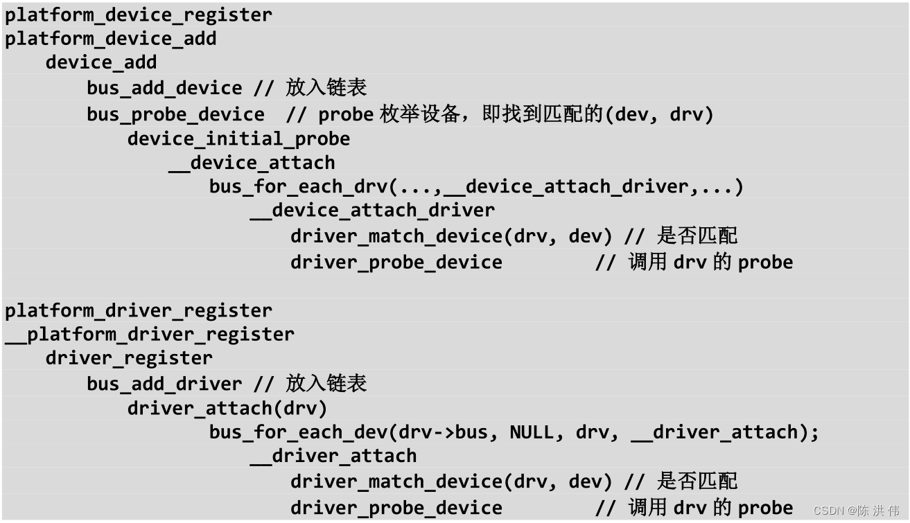 Linux驱动开发基础__总线设备驱动模型