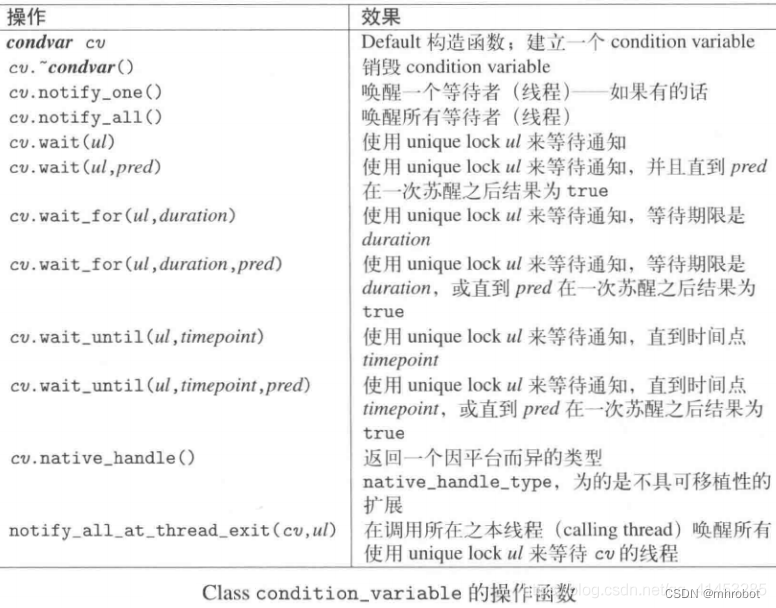 C++多线程编程基础