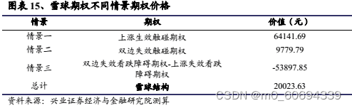 雪球期权定价蒙特卡洛和有限差分