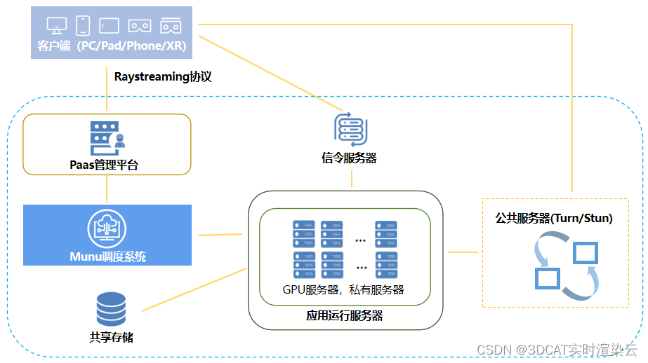 Rayvision_Cloud