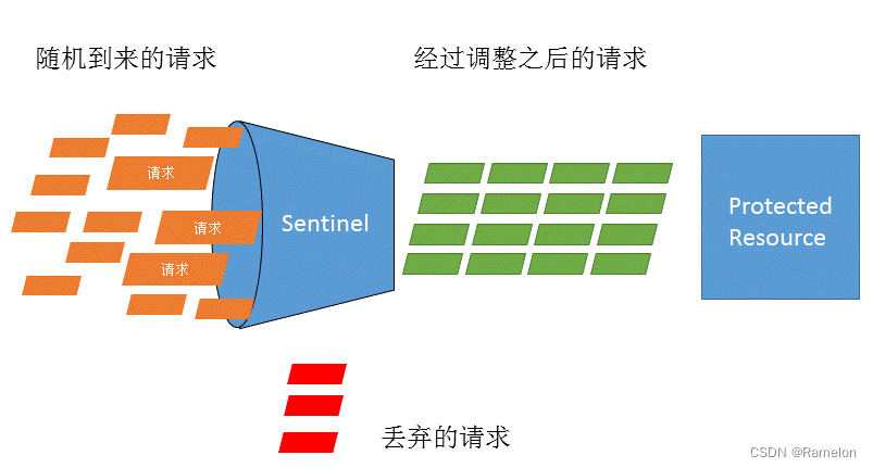 [外链图片转存失败,源站可能有防盗链机制,建议将图片保存下来直接上传(img-GOdxjKJr-1681275410464)(./pic/1.jpg)]