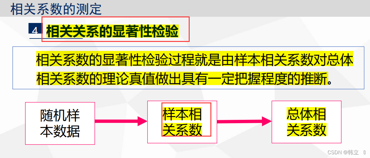 相关系数显著性检验p值_皮尔逊相关系数