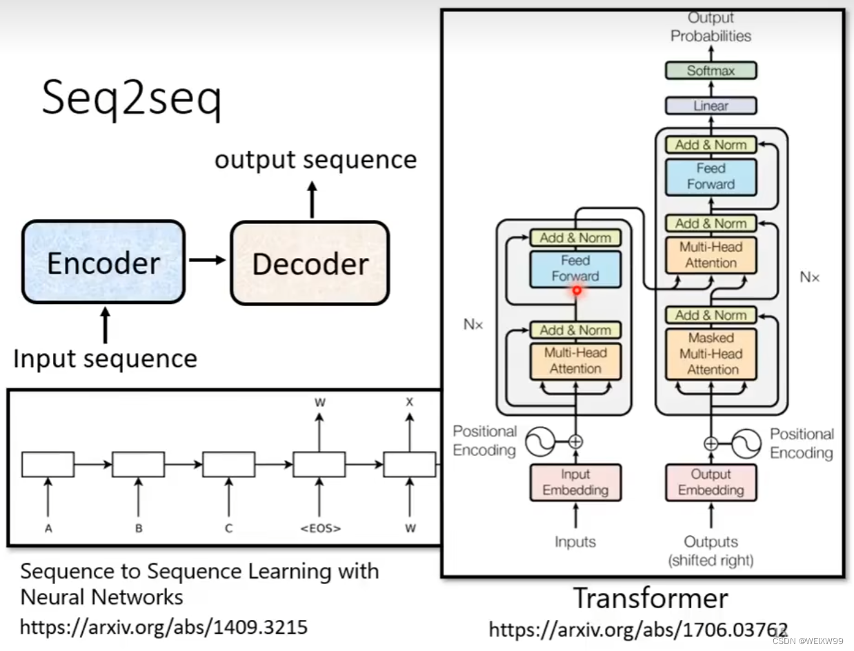 Transformer——Sequence-to-sequence的理解_seqtoseq transformer-CSDN博客