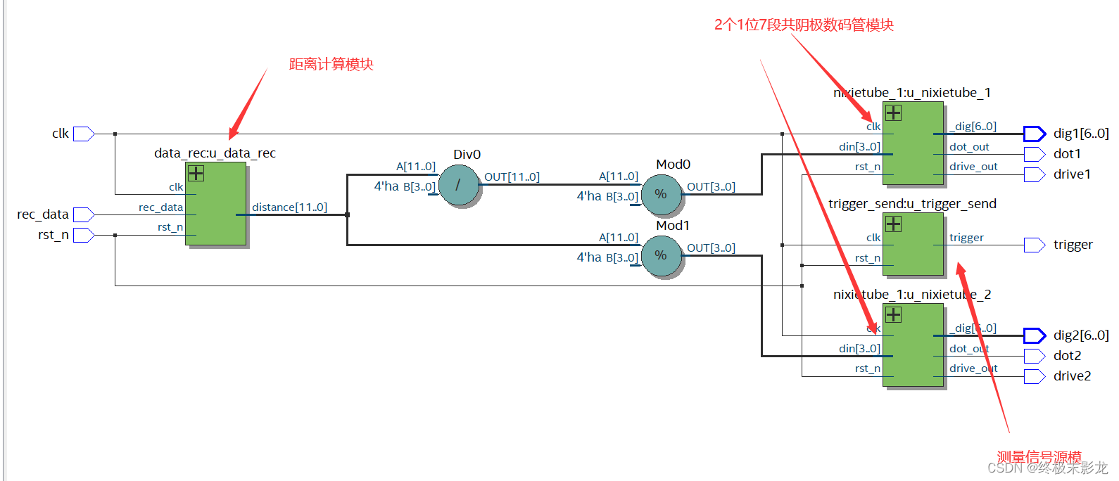 基于MAX-10 FPGA 读取超声波模块HC_SR04距离数据到数码管上