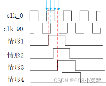 基于FPGA的CDR时钟恢复设计