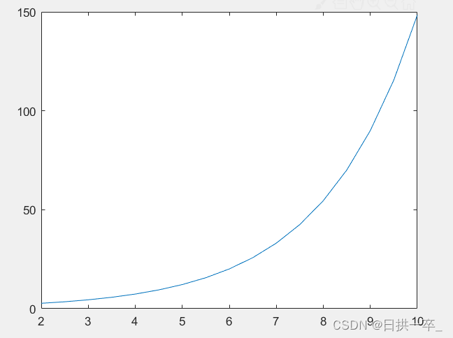 Matlab中exp(x)函数的用法