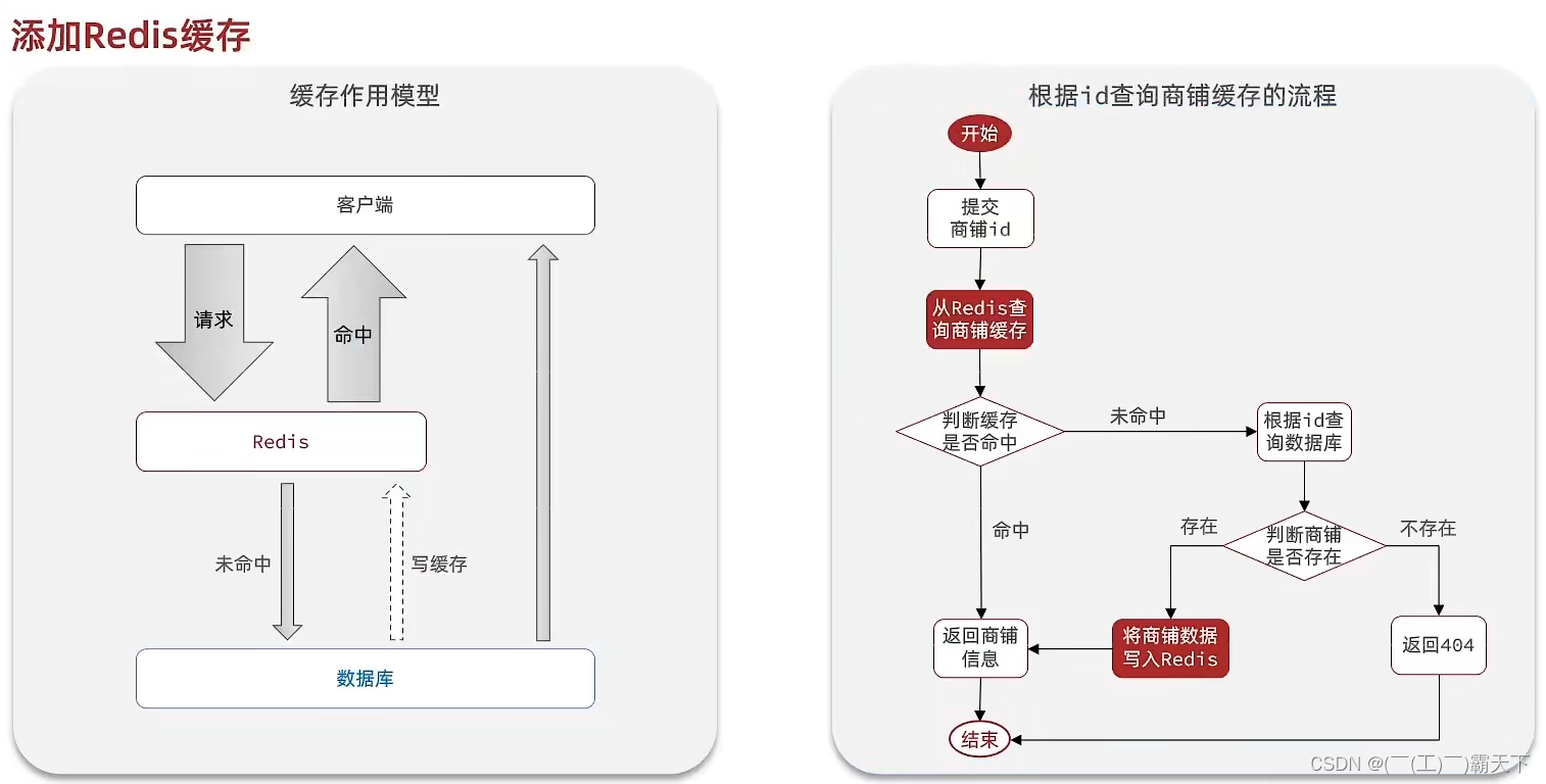 外链图片转存失败,源站可能有防盗链机制,建议将图片保存下来直接上传