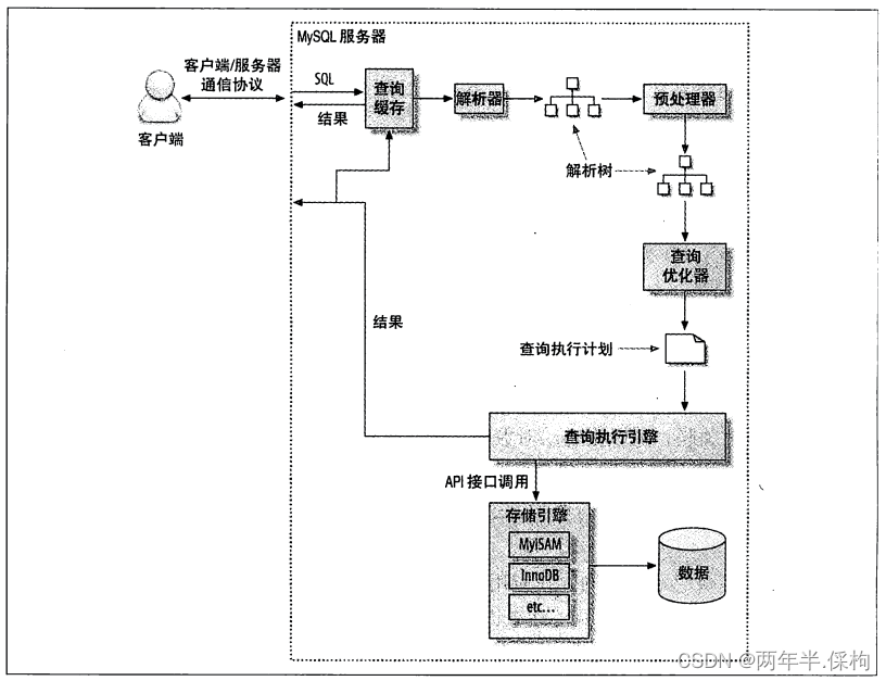 (四)、MySQL查询优化