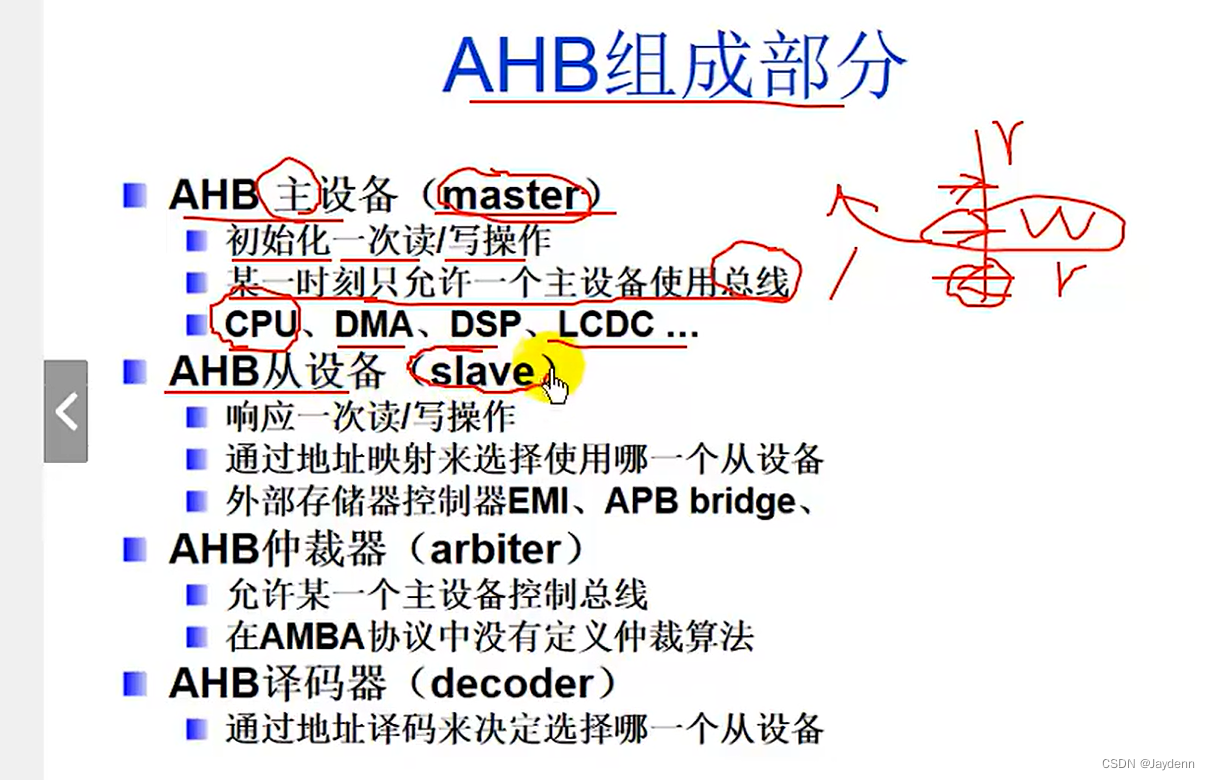 SOC-AMBA-AHB-APB-CSDN博客