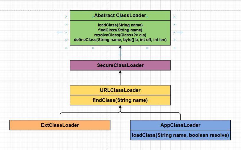 JVM - 类加载器