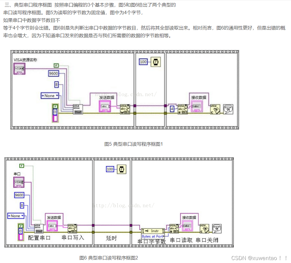 labview中的VISA