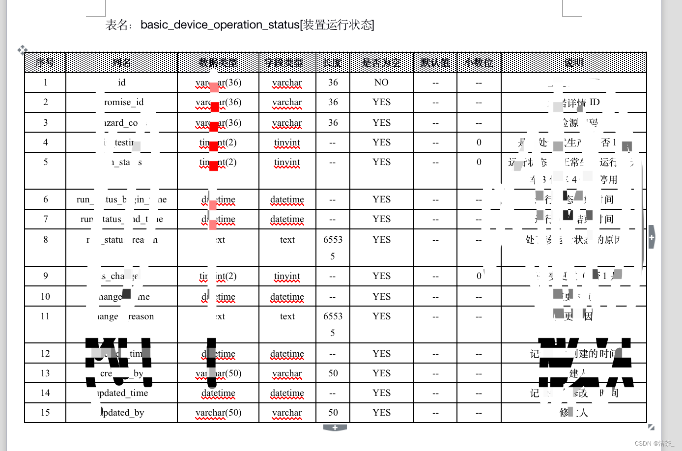 数据库表结构导出成Excel或Word格式