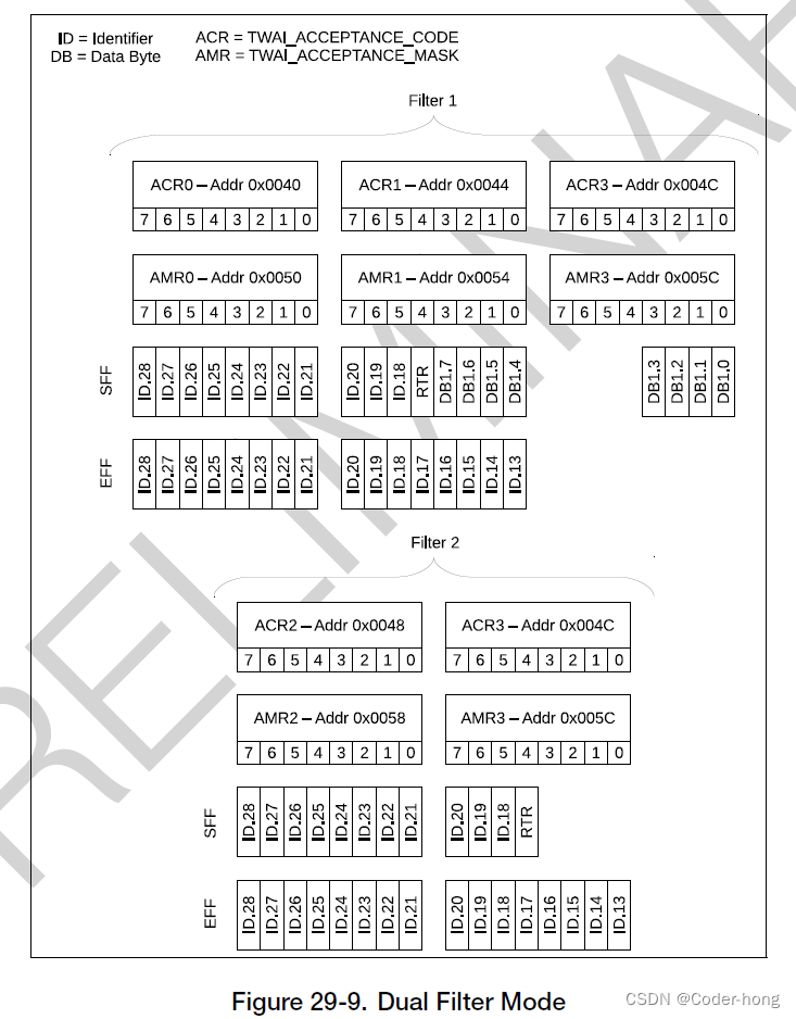 esp32-C3 CAN接口使用