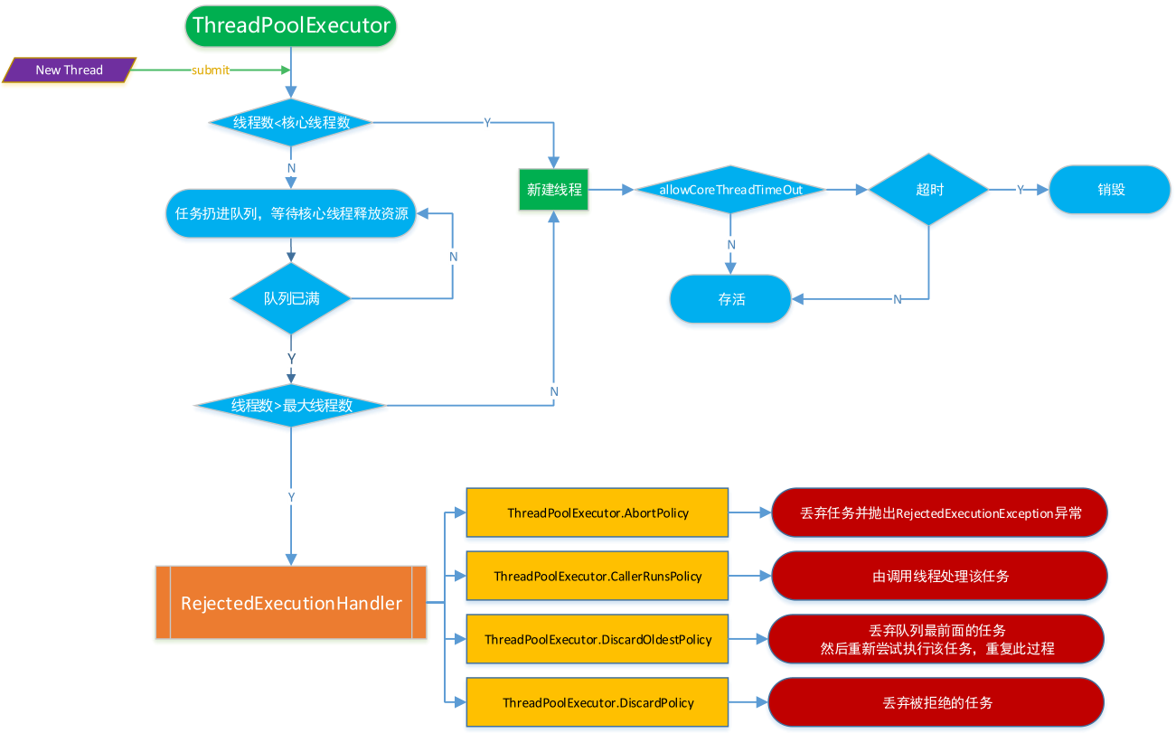 Thread pool executor. Модели многопоточности. async java spring. threadpoolexecutor что это.