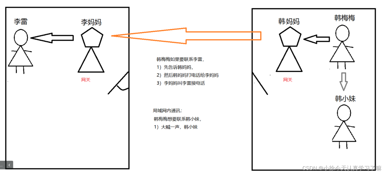 网络编程（基础）