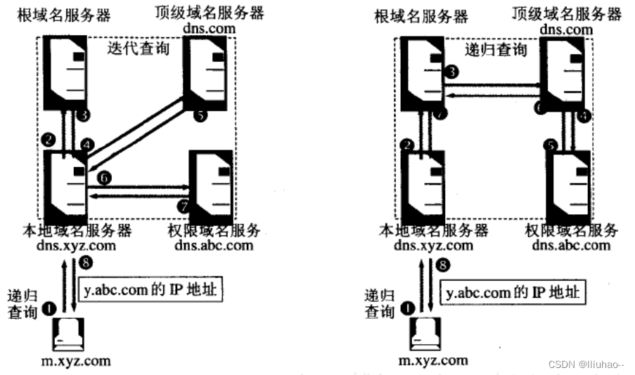 DNS协议详解