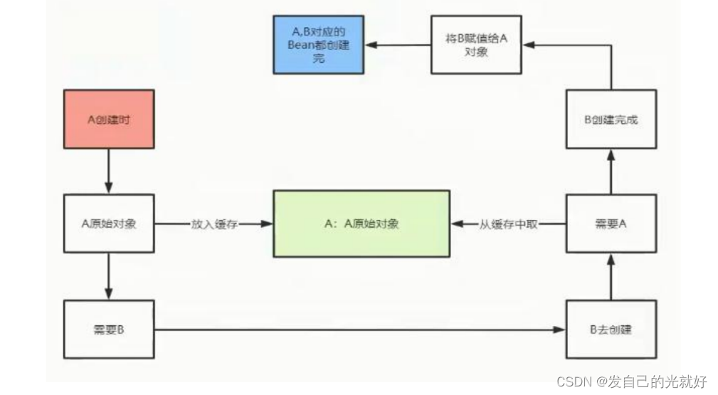 [外链图片转存失败,源站可能有防盗链机制,建议将图片保存下来直接上传(img-i6oohvdc-1678757150634)(C:\Users\封纪元\AppData\Roaming\Typora\typora-user-images\1642510707853.png)]