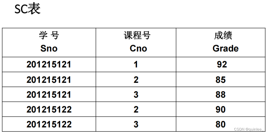 计算机等级考试二级ACCESS上级试题