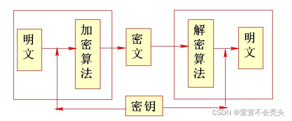 孟