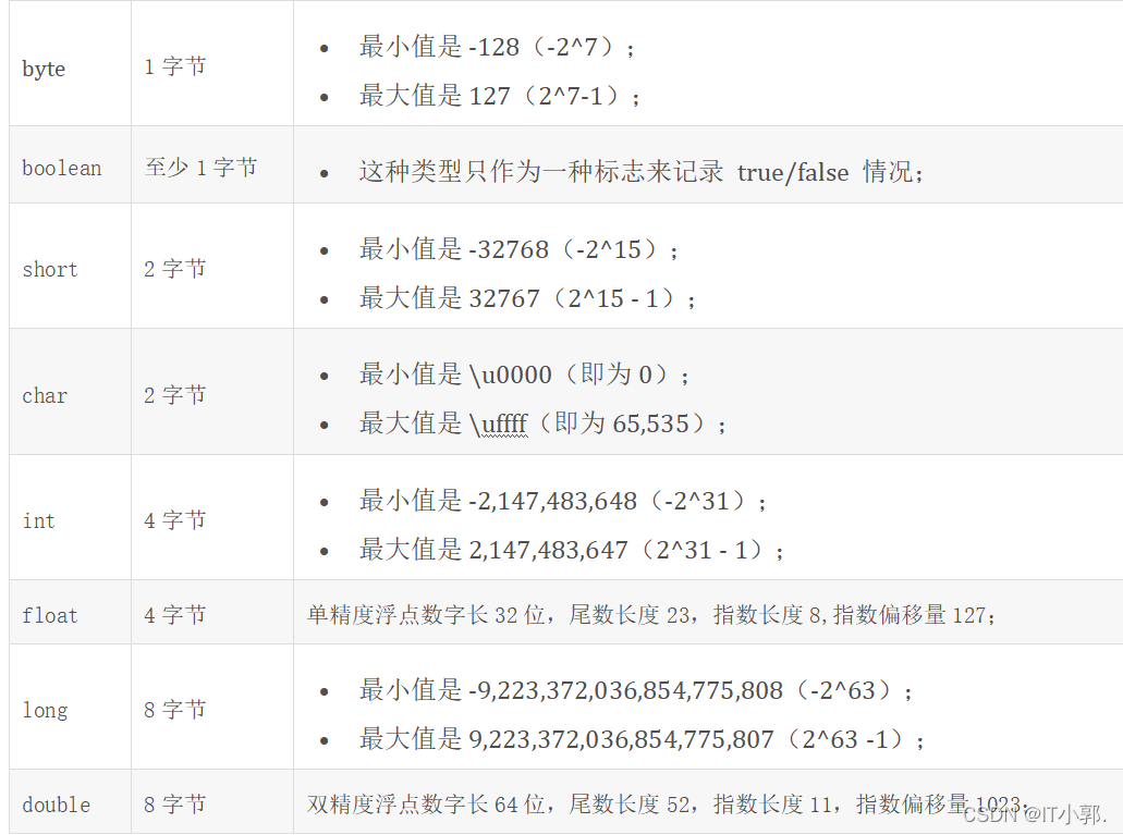 int占几个字节_int占几个字节?的简单介绍 int占几个字节_int占几个字节?的简单介绍