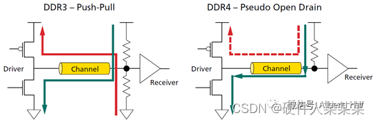 DDR4介绍01