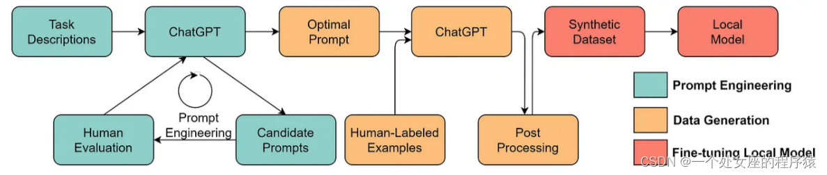 《GPT模型揭秘：数据驱动AI的核心概念与GPT系列对比分析》