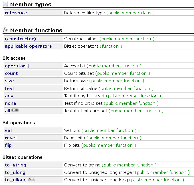 初识C++之位图与布隆过滤器